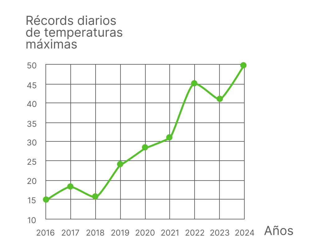 Calentamiento global